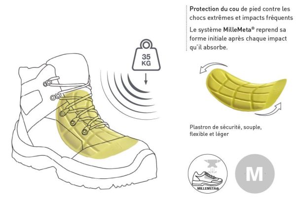 HOT CUMIN MilleMeta protection metatarses chaussure de securite mixte – Image 5